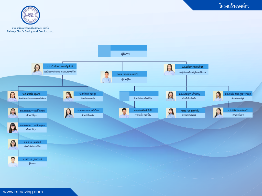 ผัังองค์กร 1