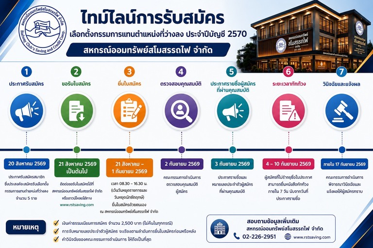 ไทม์ไลน์การรับสมัคร